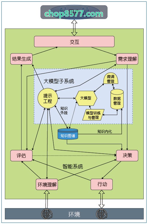 J9国际代理人算薪与组织架构拓扑